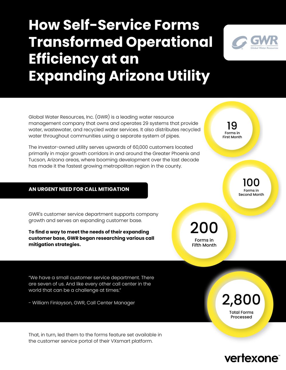 Case Study - How Self-Service Forms Transformed Operational Efficiency at an Expanding Arizona Utility
