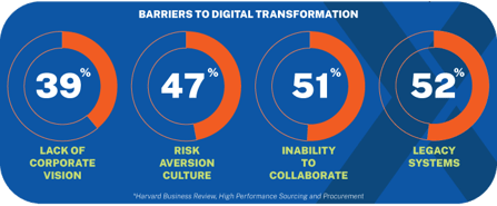 Barriers-to-Digital-Transformation