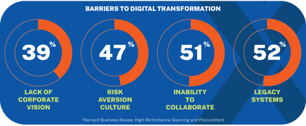 Barriers-to-Digital-Transformation