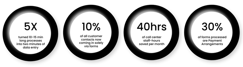 Blog Image How Self-Service Forms Transformed Operational Efficiency at GWR