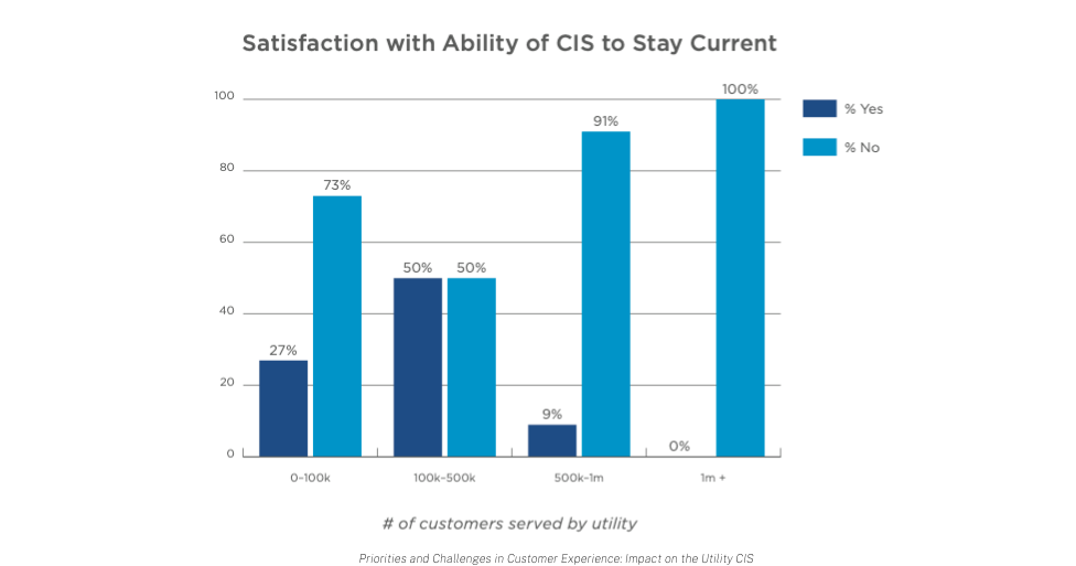 Upgrading to Cloud CIS eBook , Top Reasons for Cloud CIS eBook