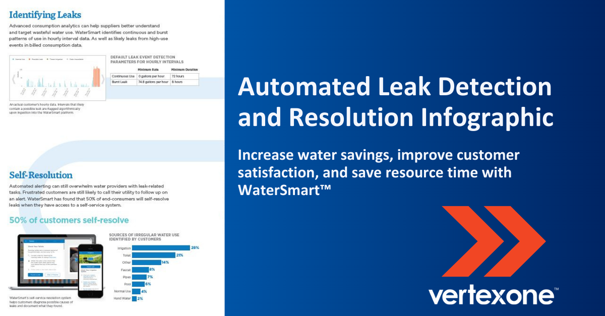 Automated Leak Detection and Resolution Infographic