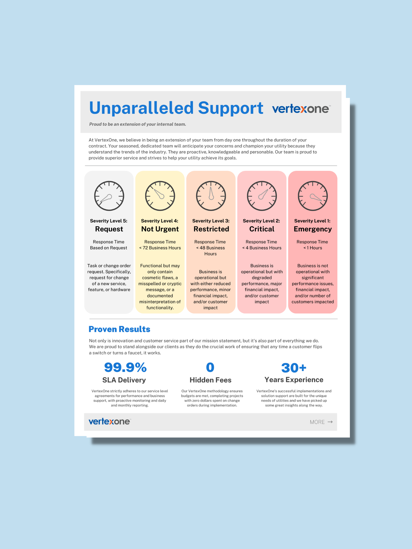 VertexOne Support Fact Sheet