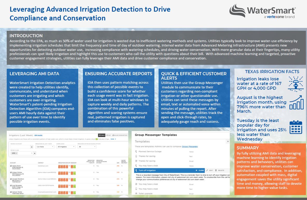 Leveraging Advanced Irrigation Detection to Drive Compliance and Conservation Infographic